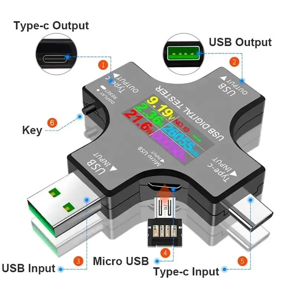 USB Tester tipe-c PD Color Dig - Logic Analyzer Usb ulasan dan harga